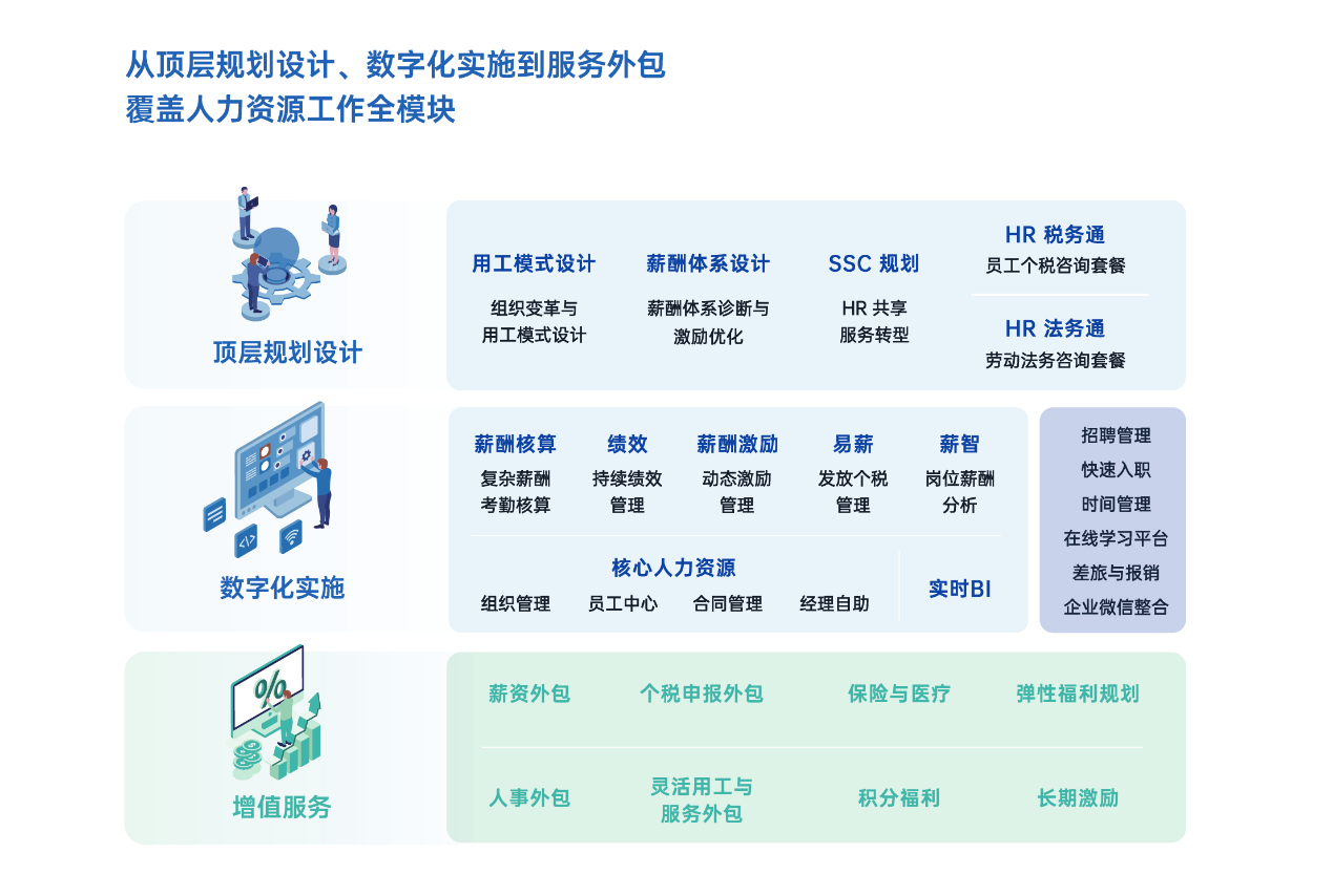 图形用户界面, 应用程序
描述已自动生成