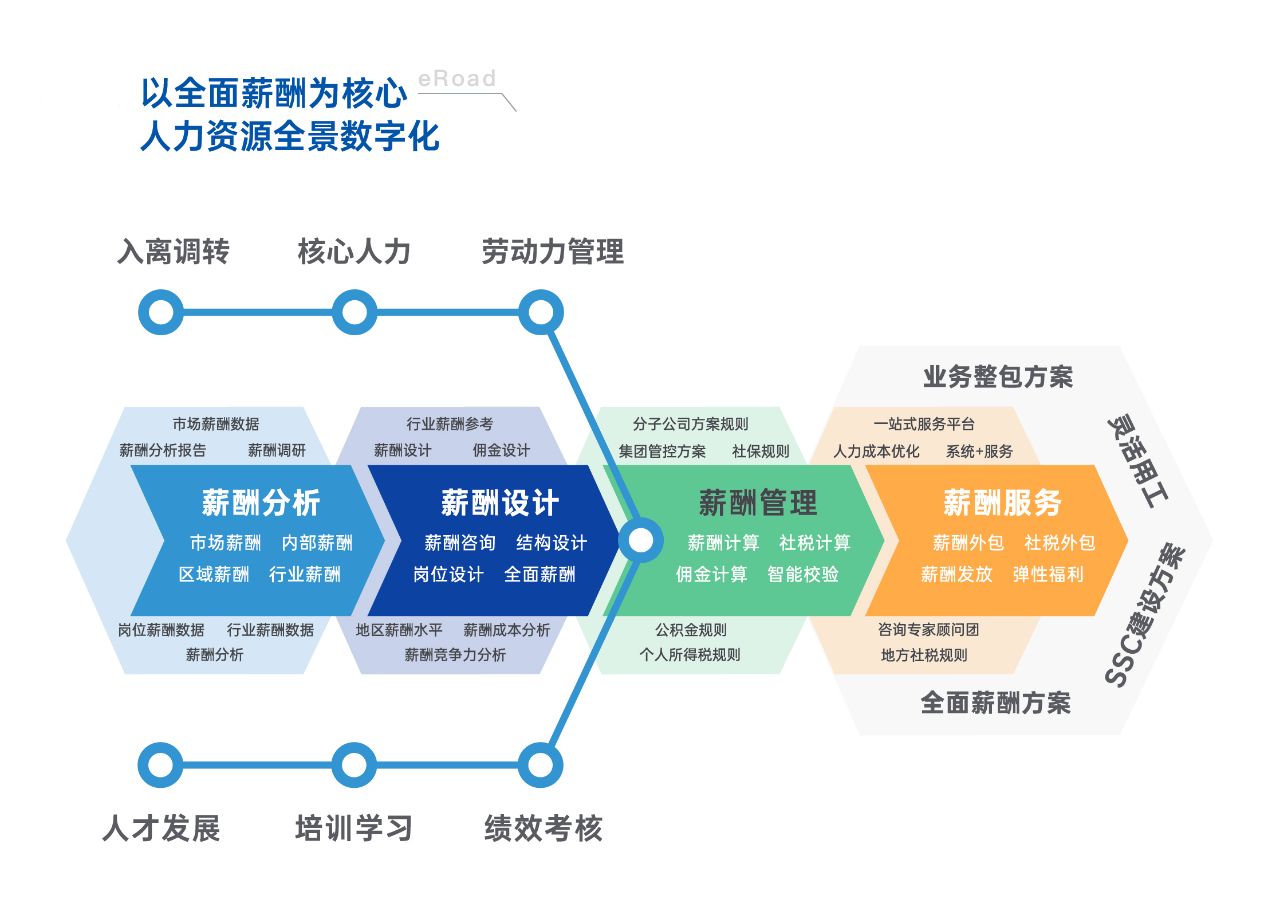 日程表
描述已自动生成