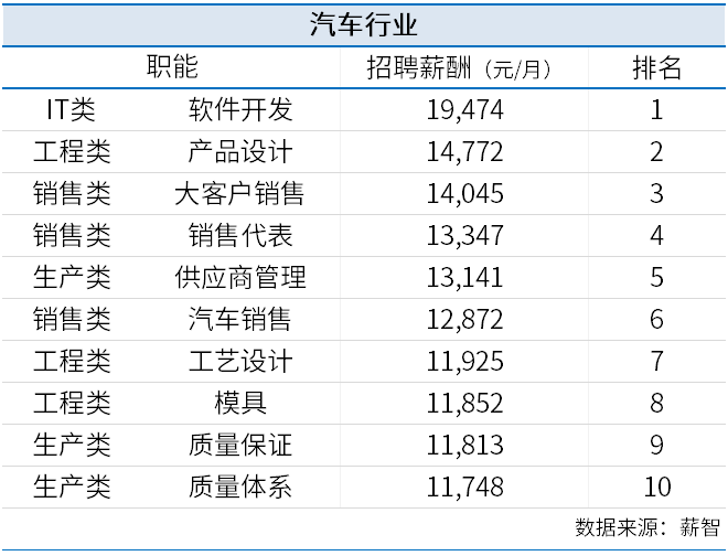 表格
描述已自动生成