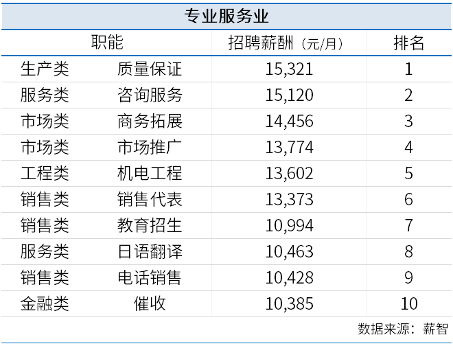 表格
描述已自动生成