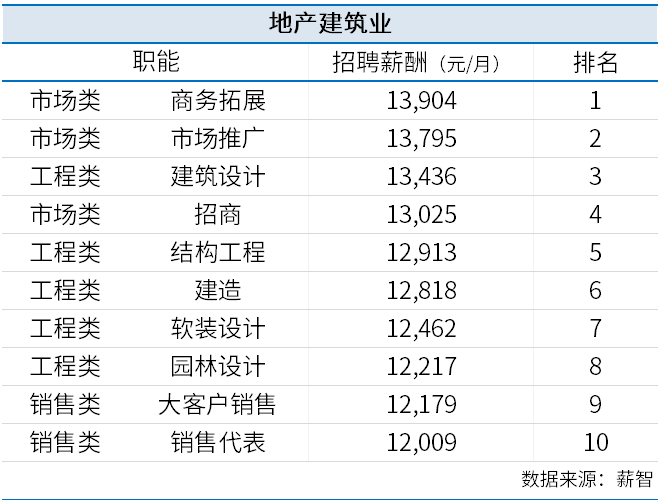 表格
描述已自动生成