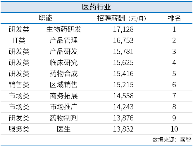 表格
描述已自动生成