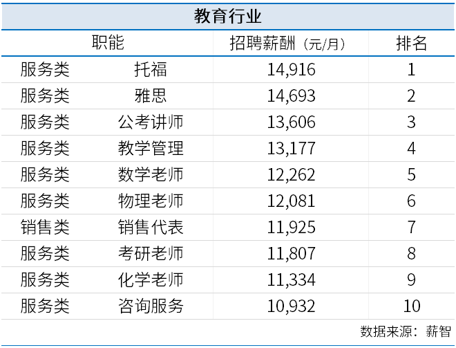 表格
描述已自动生成